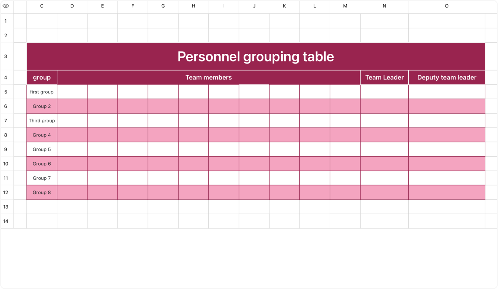 Personnel grouping table 1